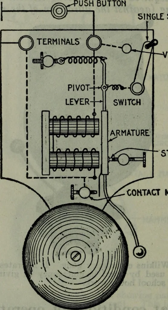An illustration from Hawkins electrical guide ... : questions, answers & illustrations : a progressive course of study for engineers, electricians, students and those desiring to acquire a working knowledge of electricity and its applications ; a practical treatise, 1914, leaf 259
