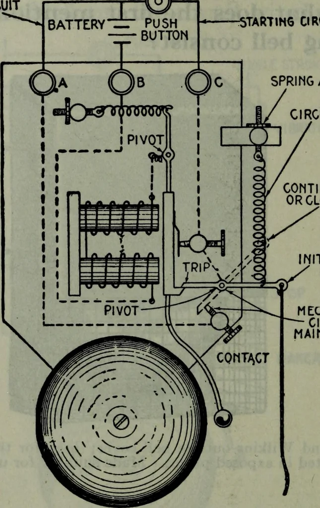 An illustration from Hawkins electrical guide ... : questions, answers & illustrations : a progressive course of study for engineers, electricians, students and those desiring to acquire a working knowledge of electricity and its applications ; a practical treatise, 1914, leaf 261