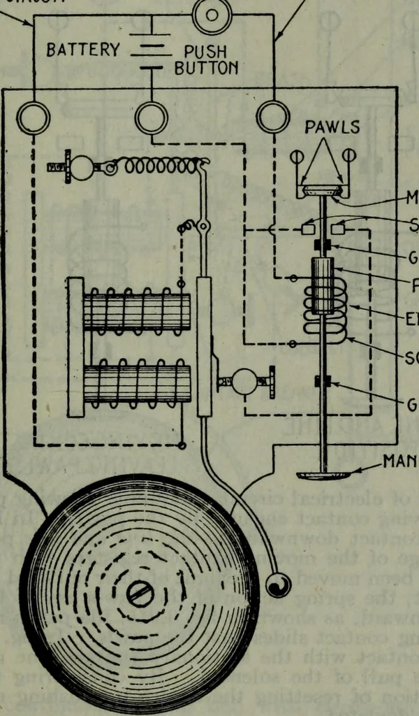 An illustration from Hawkins electrical guide ... : questions, answers & illustrations : a progressive course of study for engineers, electricians, students and those desiring to acquire a working knowledge of electricity and its applications ; a practical treatise, 1914, leaf 262