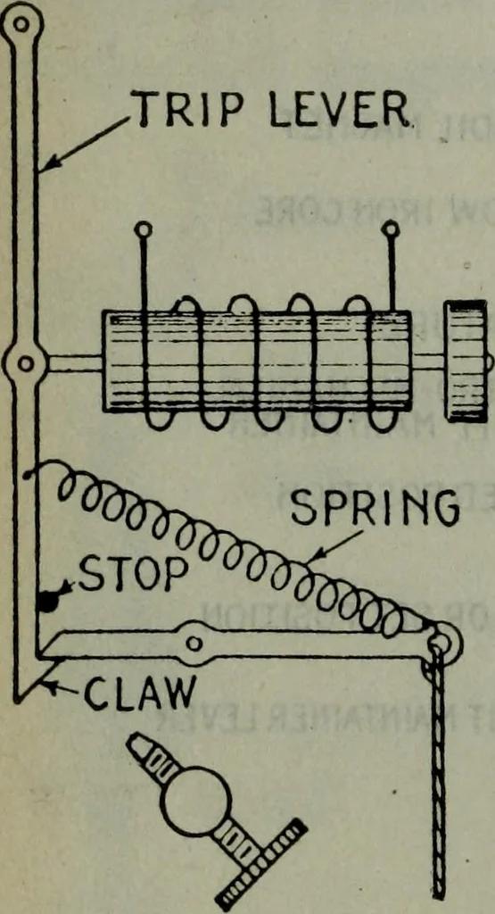 An illustration from Hawkins electrical guide ... : questions, answers & illustrations : a progressive course of study for engineers, electricians, students and those desiring to acquire a working knowledge of electricity and its applications ; a practical treatise, 1914, leaf 265