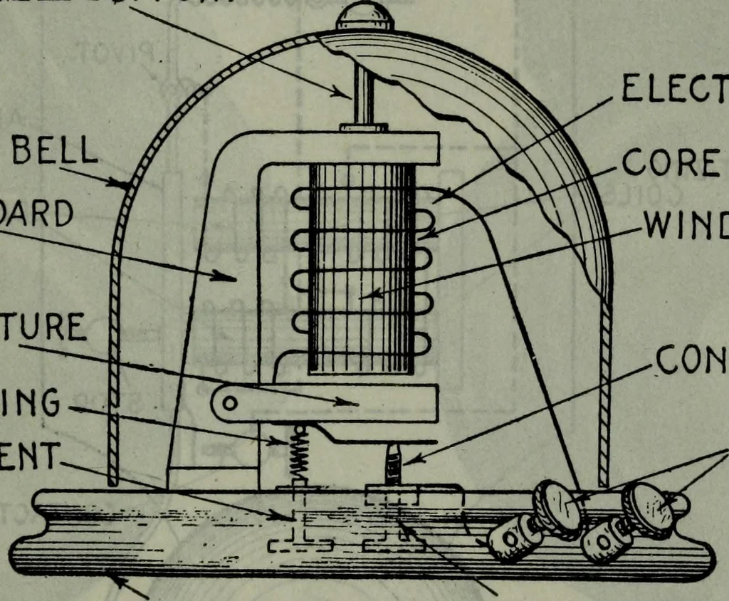 An illustration from Hawkins electrical guide ... : questions, answers & illustrations : a progressive course of study for engineers, electricians, students and those desiring to acquire a working knowledge of electricity and its applications ; a practical treatise, 1914, leaf 266