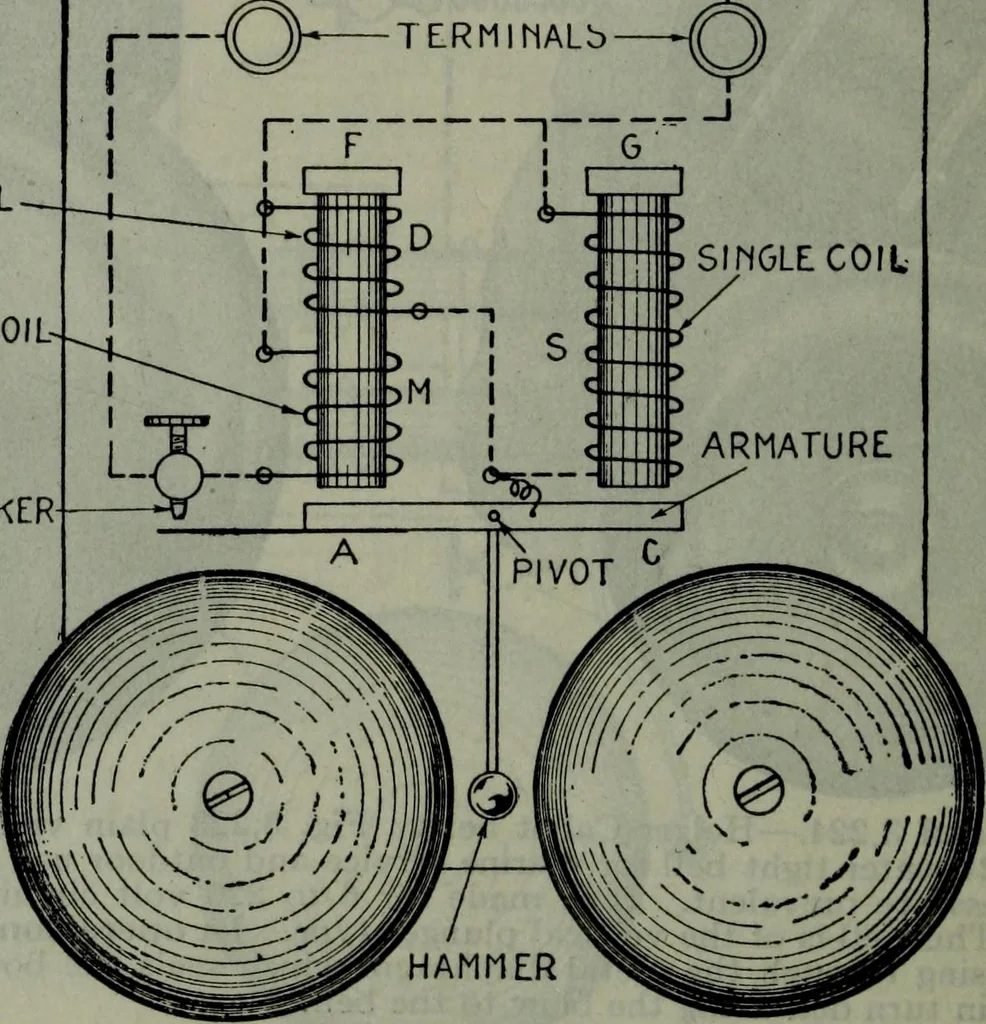 An illustration from Hawkins electrical guide ... : questions, answers & illustrations : a progressive course of study for engineers, electricians, students and those desiring to acquire a working knowledge of electricity and its applications ; a practical treatise, 1914, leaf 269