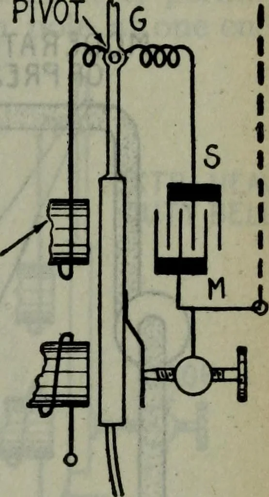 An illustration from Hawkins electrical guide ... : questions, answers & illustrations : a progressive course of study for engineers, electricians, students and those desiring to acquire a working knowledge of electricity and its applications ; a practical treatise, 1914, leaf 272