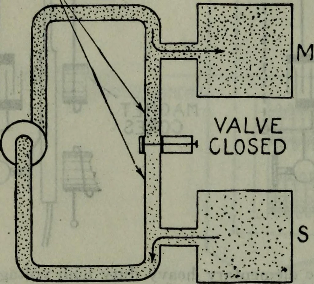 An illustration from Hawkins electrical guide ... : questions, answers & illustrations : a progressive course of study for engineers, electricians, students and those desiring to acquire a working knowledge of electricity and its applications ; a practical treatise, 1914, leaf 273