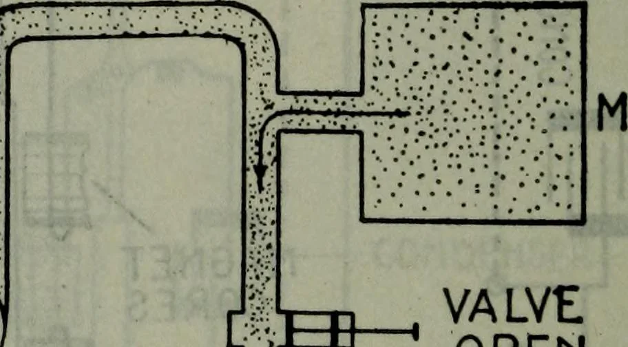 An illustration from Hawkins electrical guide ... : questions, answers & illustrations : a progressive course of study for engineers, electricians, students and those desiring to acquire a working knowledge of electricity and its applications ; a practical treatise, 1914, leaf 273