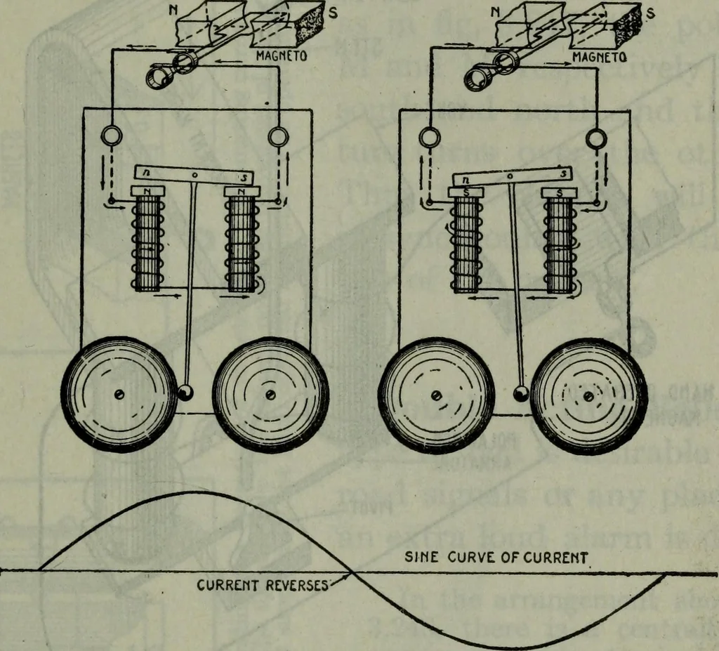An illustration from Hawkins electrical guide ... : questions, answers & illustrations : a progressive course of study for engineers, electricians, students and those desiring to acquire a working knowledge of electricity and its applications ; a practical treatise, 1914, leaf 276
