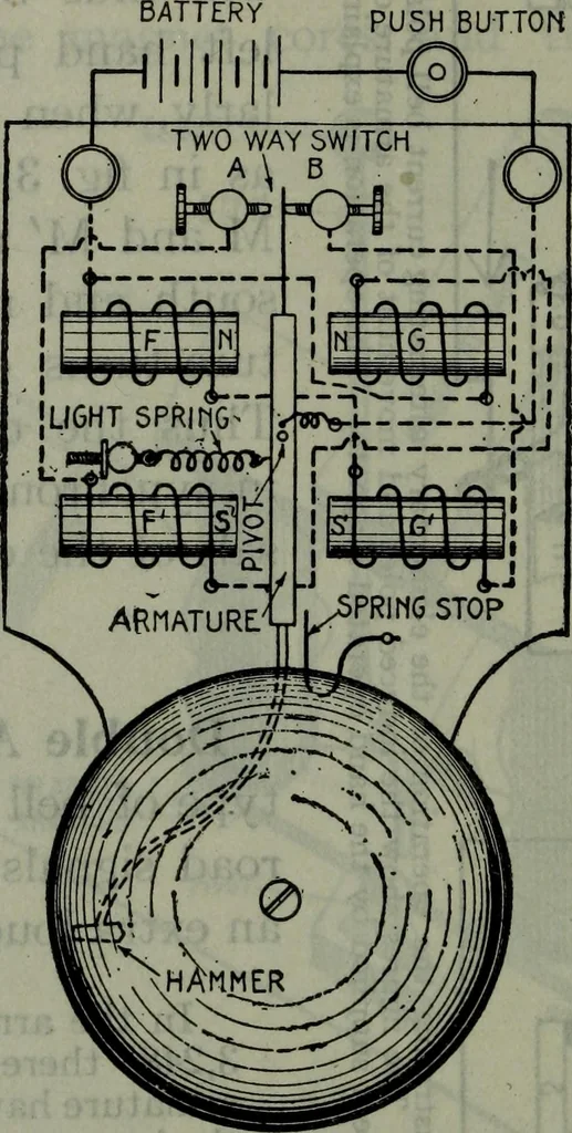 An illustration from Hawkins electrical guide ... : questions, answers & illustrations : a progressive course of study for engineers, electricians, students and those desiring to acquire a working knowledge of electricity and its applications ; a practical treatise, 1914, leaf 279