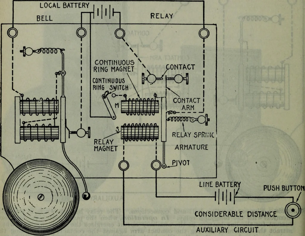 An illustration from Hawkins electrical guide ... : questions, answers & illustrations : a progressive course of study for engineers, electricians, students and those desiring to acquire a working knowledge of electricity and its applications ; a practical treatise, 1914, leaf 285
