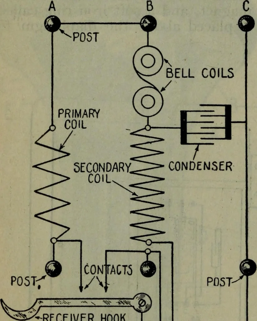 An illustration from Hawkins electrical guide ... : questions, answers & illustrations : a progressive course of study for engineers, electricians, students and those desiring to acquire a working knowledge of electricity and its applications ; a practical treatise, 1914, leaf 29