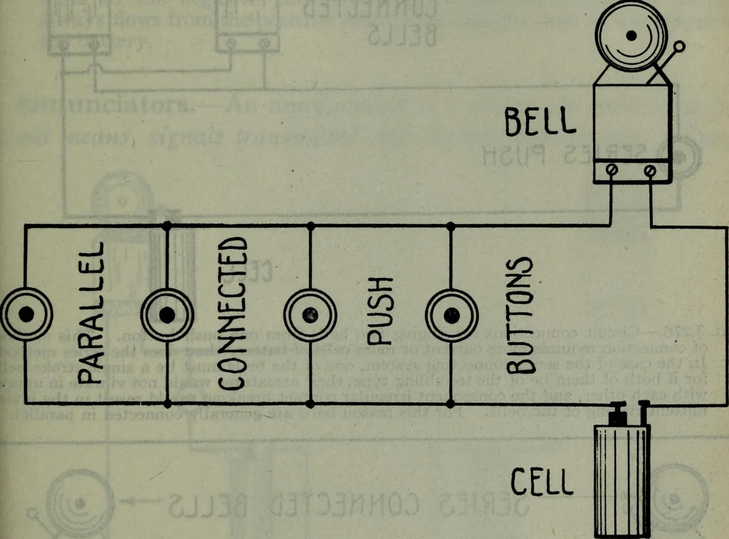 An illustration from Hawkins electrical guide ... : questions, answers & illustrations : a progressive course of study for engineers, electricians, students and those desiring to acquire a working knowledge of electricity and its applications ; a practical treatise, 1914, leaf 294