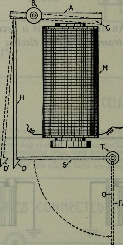 An illustration from Hawkins electrical guide ... : questions, answers & illustrations : a progressive course of study for engineers, electricians, students and those desiring to acquire a working knowledge of electricity and its applications ; a practical treatise, 1914, leaf 297