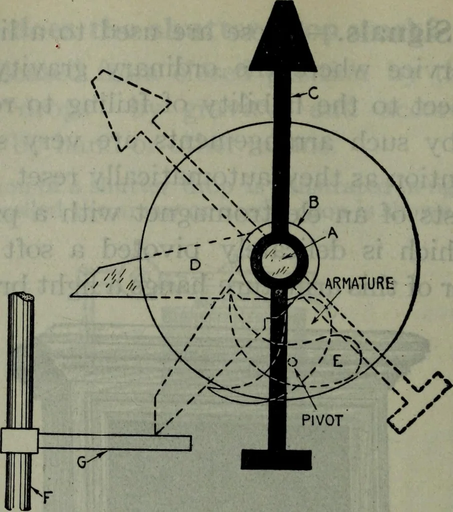 An illustration from Hawkins electrical guide ... : questions, answers & illustrations : a progressive course of study for engineers, electricians, students and those desiring to acquire a working knowledge of electricity and its applications ; a practical treatise, 1914, leaf 299