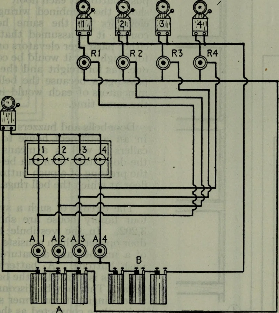 An illustration from Hawkins electrical guide ... : questions, answers & illustrations : a progressive course of study for engineers, electricians, students and those desiring to acquire a working knowledge of electricity and its applications ; a practical treatise, 1914, leaf 302