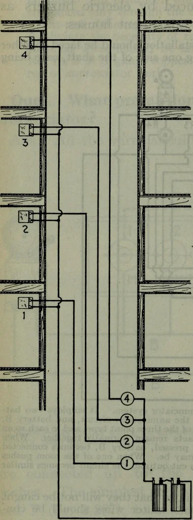An illustration from Hawkins electrical guide ... : questions, answers & illustrations : a progressive course of study for engineers, electricians, students and those desiring to acquire a working knowledge of electricity and its applications ; a practical treatise, 1914, leaf 303