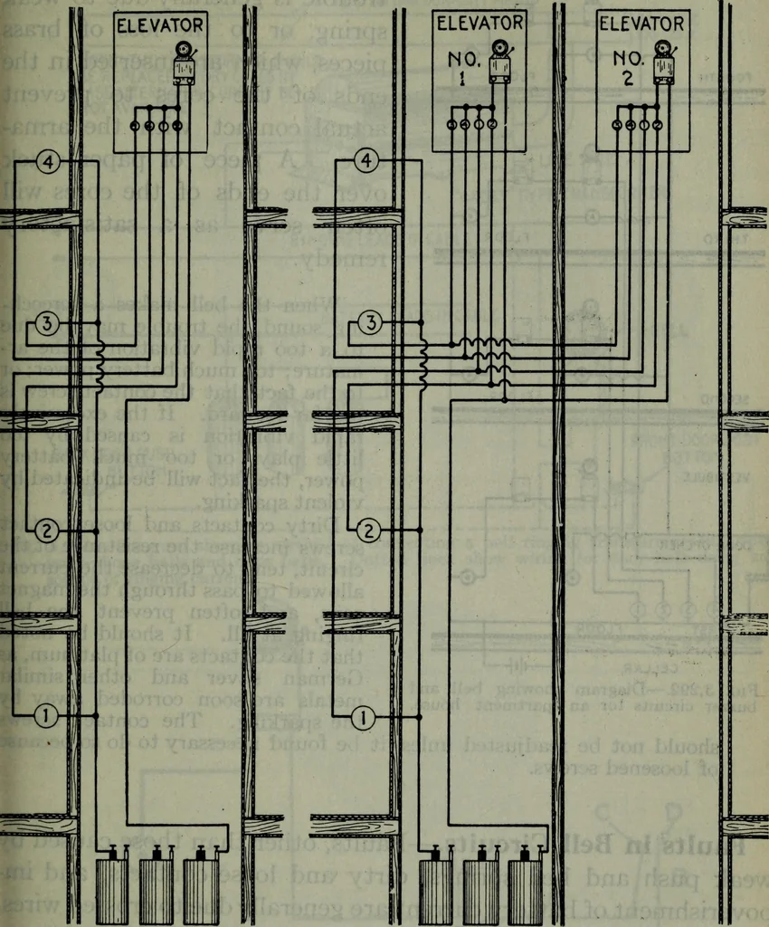 An illustration from Hawkins electrical guide ... : questions, answers & illustrations : a progressive course of study for engineers, electricians, students and those desiring to acquire a working knowledge of electricity and its applications ; a practical treatise, 1914, leaf 304