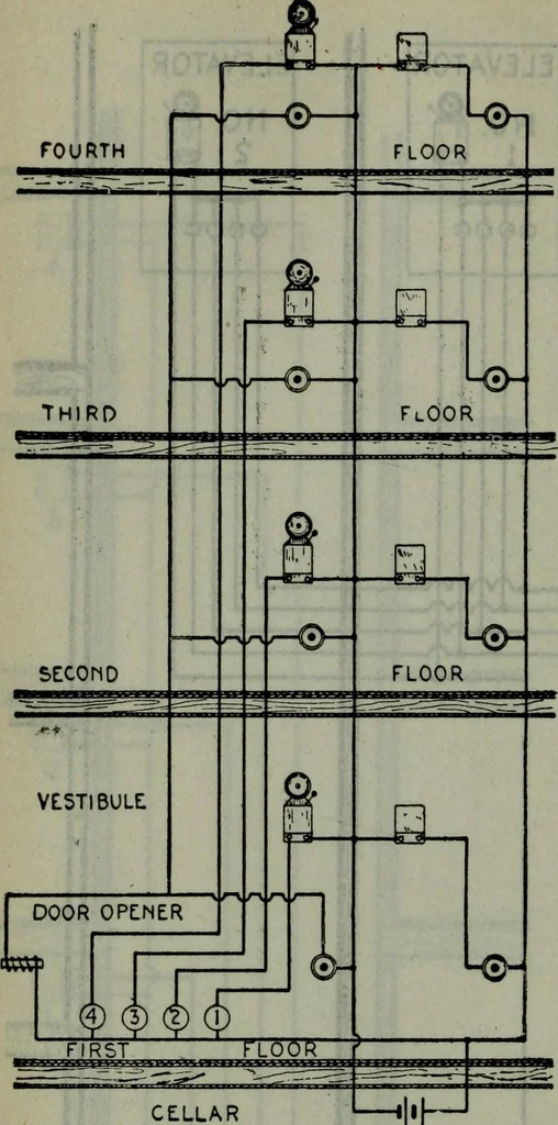 An illustration from Hawkins electrical guide ... : questions, answers & illustrations : a progressive course of study for engineers, electricians, students and those desiring to acquire a working knowledge of electricity and its applications ; a practical treatise, 1914, leaf 305