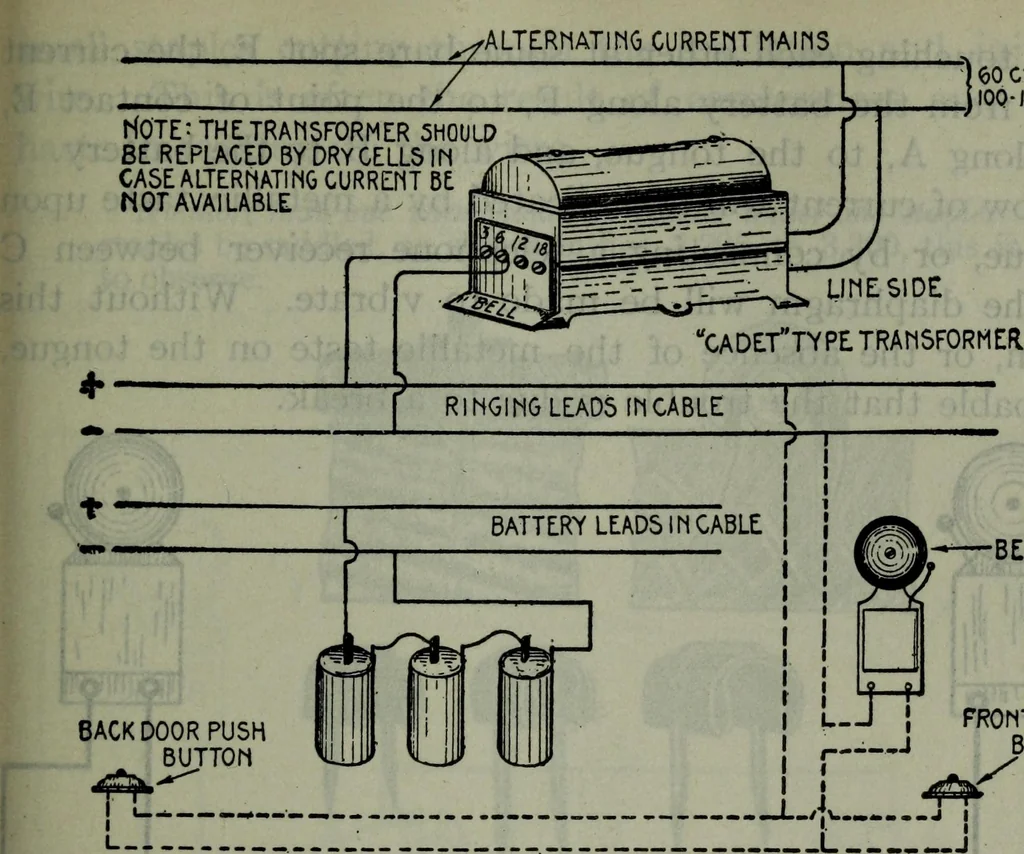 An illustration from Hawkins electrical guide ... : questions, answers & illustrations : a progressive course of study for engineers, electricians, students and those desiring to acquire a working knowledge of electricity and its applications ; a practical treatise, 1914, leaf 306