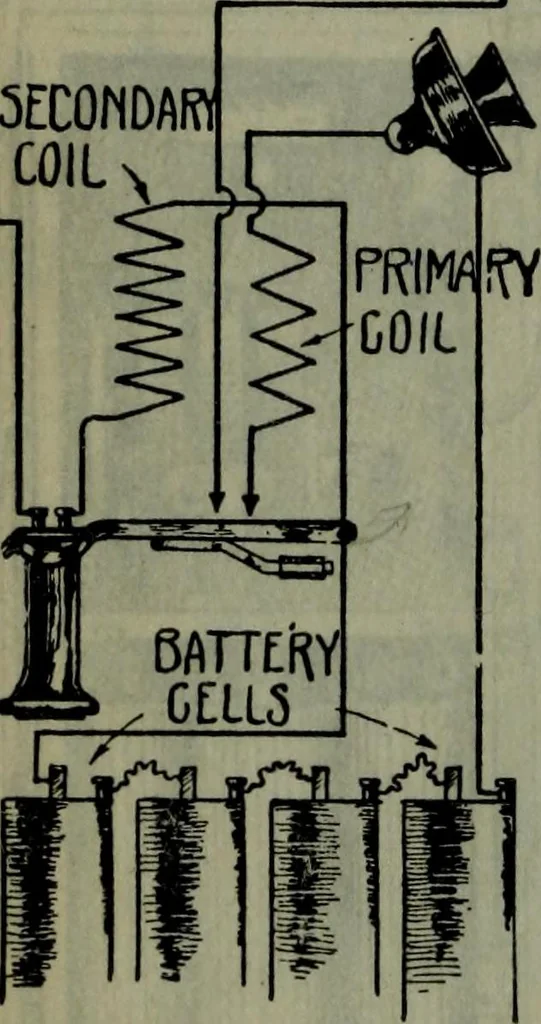 An illustration from Hawkins electrical guide ... : questions, answers & illustrations : a progressive course of study for engineers, electricians, students and those desiring to acquire a working knowledge of electricity and its applications ; a practical treatise, 1914, leaf 31
