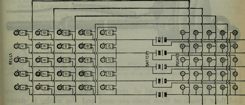 An illustration from Hawkins electrical guide ... : questions, answers & illustrations : a progressive course of study for engineers, electricians, students and those desiring to acquire a working knowledge of electricity and its applications ; a practical treatise, 1914, leaf 312