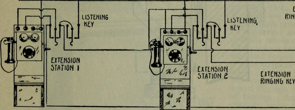 An illustration from Hawkins electrical guide ... : questions, answers & illustrations : a progressive course of study for engineers, electricians, students and those desiring to acquire a working knowledge of electricity and its applications ; a practical treatise, 1914, leaf 32