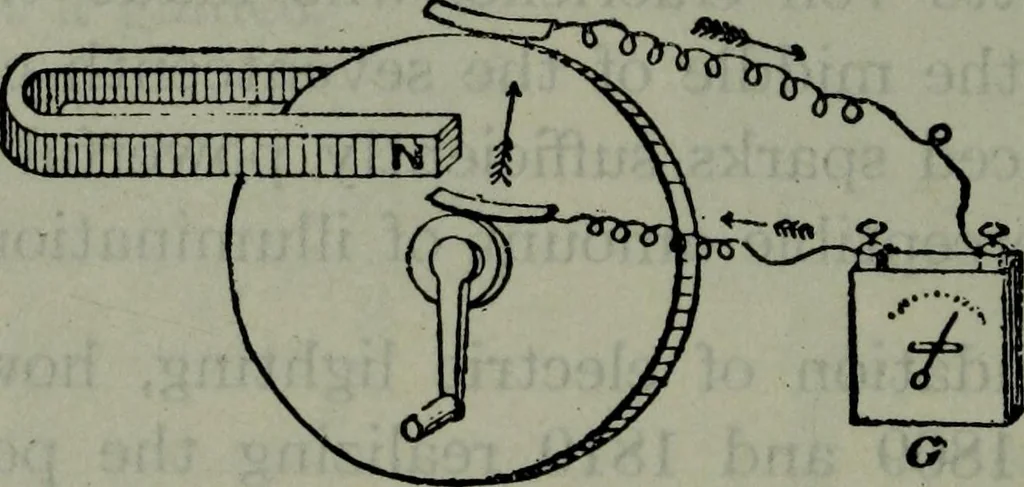 An illustration from Hawkins electrical guide ... : questions, answers & illustrations : a progressive course of study for engineers, electricians, students and those desiring to acquire a working knowledge of electricity and its applications ; a practical treatise, 1914, leaf 321