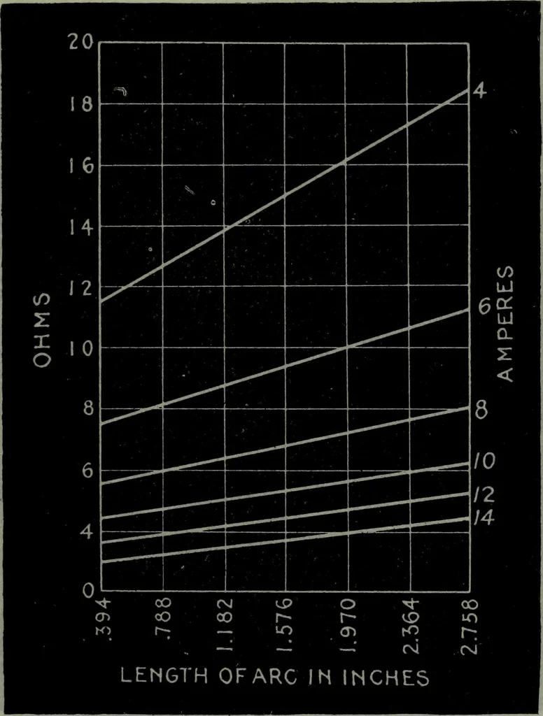 An illustration from Hawkins electrical guide ... : questions, answers & illustrations : a progressive course of study for engineers, electricians, students and those desiring to acquire a working knowledge of electricity and its applications ; a practical treatise, 1914, leaf 328