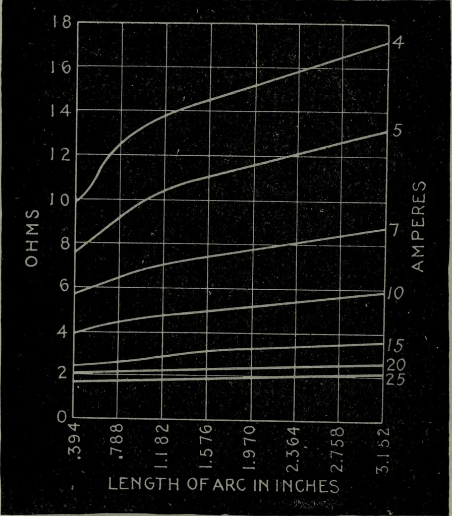 An illustration from Hawkins electrical guide ... : questions, answers & illustrations : a progressive course of study for engineers, electricians, students and those desiring to acquire a working knowledge of electricity and its applications ; a practical treatise, 1914, leaf 329