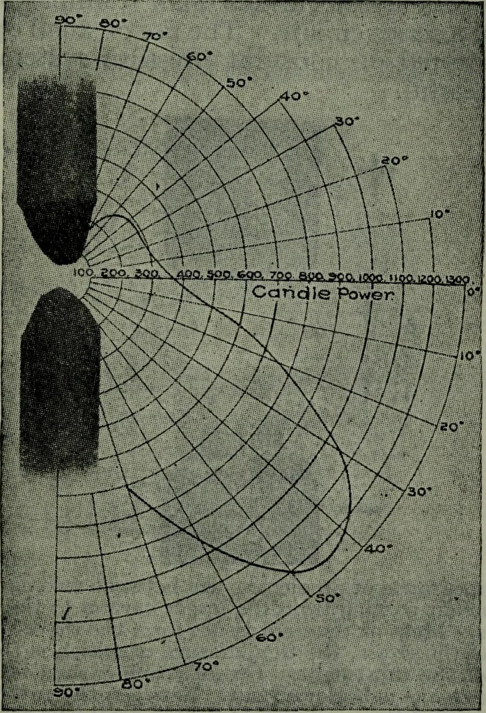 An illustration from Hawkins electrical guide ... : questions, answers & illustrations : a progressive course of study for engineers, electricians, students and those desiring to acquire a working knowledge of electricity and its applications ; a practical treatise, 1914, leaf 334