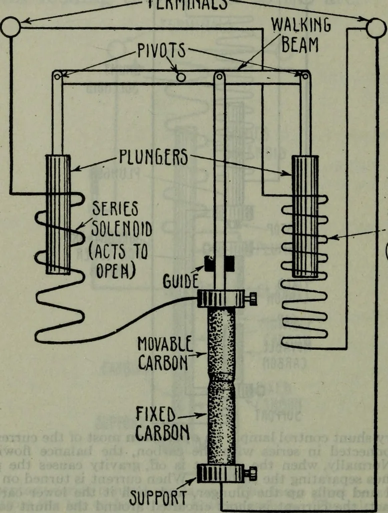 An illustration from Hawkins electrical guide ... : questions, answers & illustrations : a progressive course of study for engineers, electricians, students and those desiring to acquire a working knowledge of electricity and its applications ; a practical treatise, 1914, leaf 339