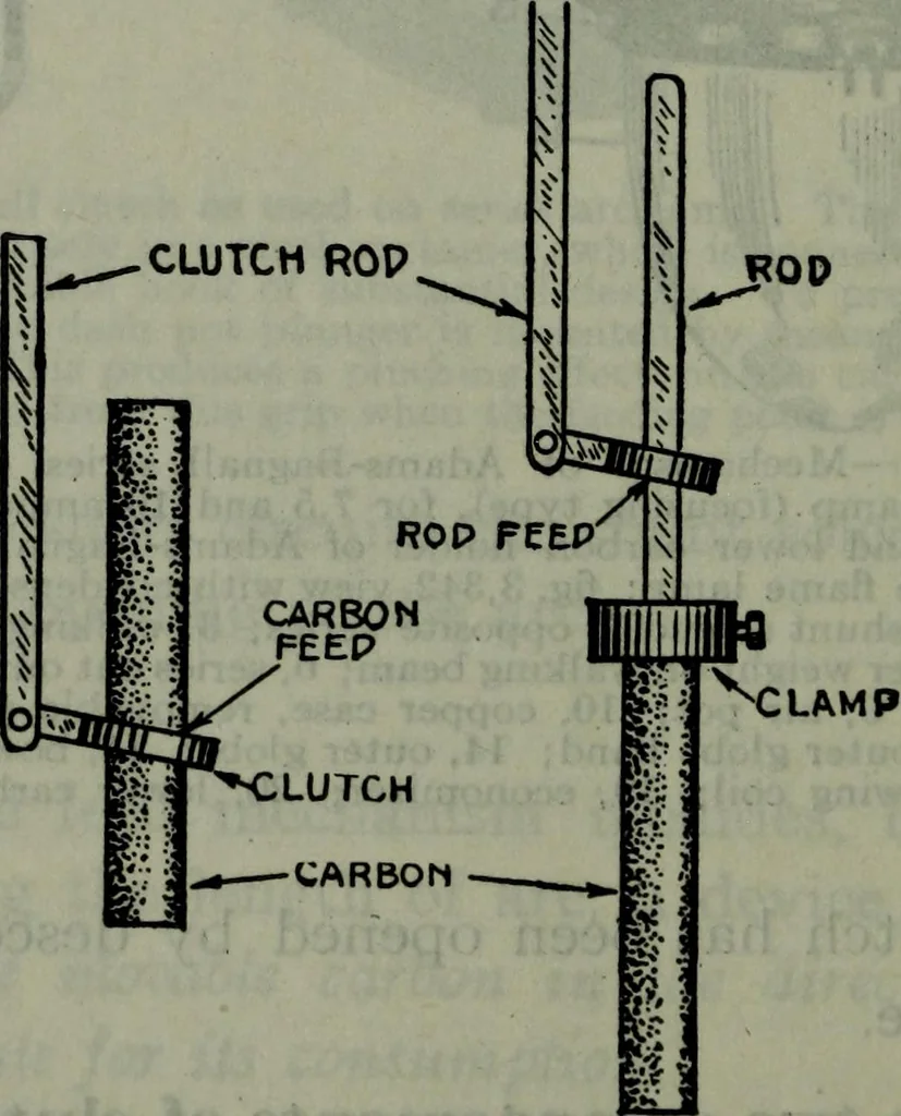 An illustration from Hawkins electrical guide ... : questions, answers & illustrations : a progressive course of study for engineers, electricians, students and those desiring to acquire a working knowledge of electricity and its applications ; a practical treatise, 1914, leaf 343