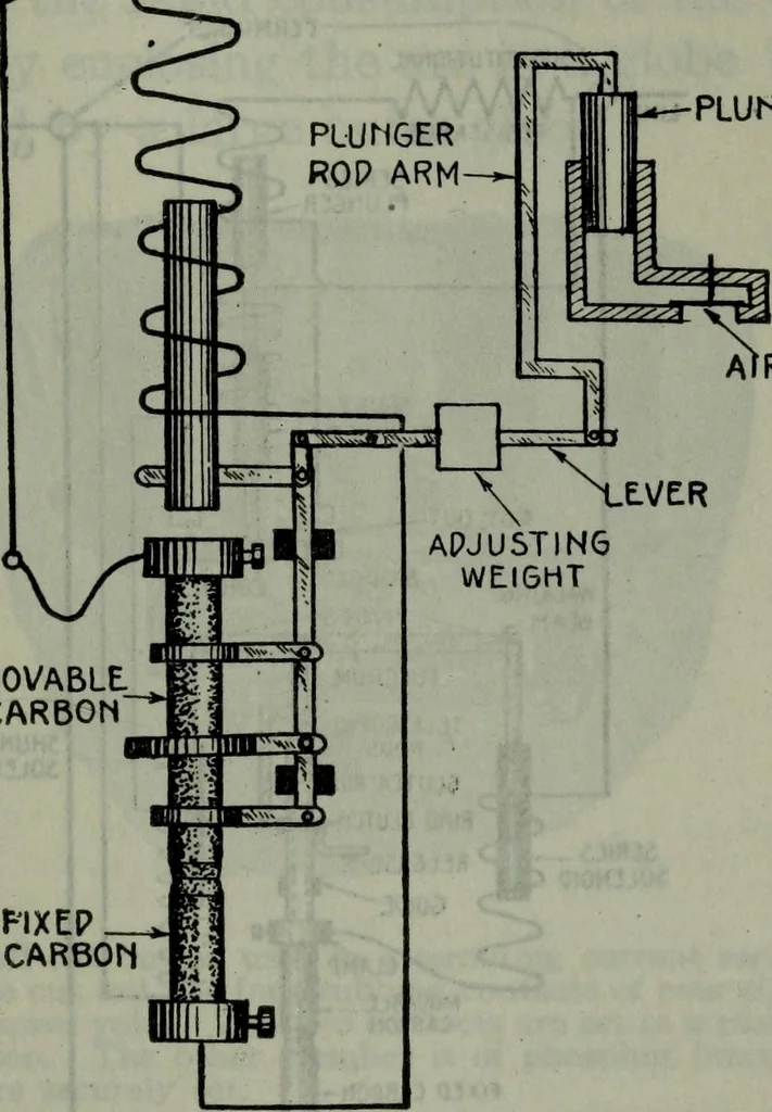 An illustration from Hawkins electrical guide ... : questions, answers & illustrations : a progressive course of study for engineers, electricians, students and those desiring to acquire a working knowledge of electricity and its applications ; a practical treatise, 1914, leaf 346