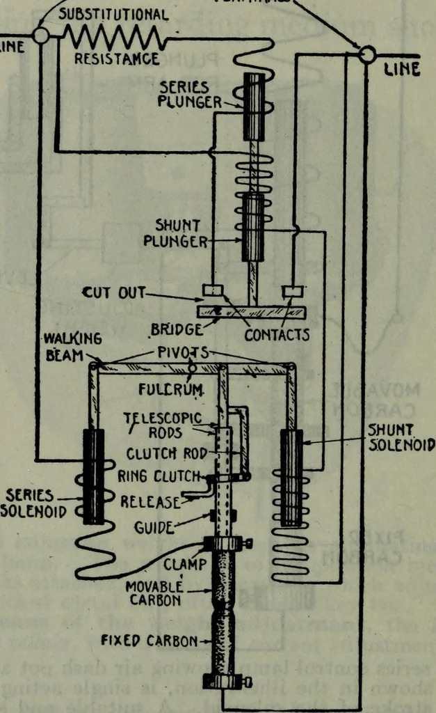 An illustration from Hawkins electrical guide ... : questions, answers & illustrations : a progressive course of study for engineers, electricians, students and those desiring to acquire a working knowledge of electricity and its applications ; a practical treatise, 1914, leaf 347