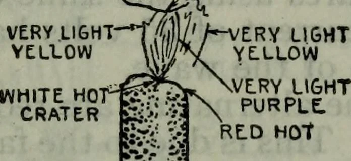 An illustration from Hawkins electrical guide ... : questions, answers & illustrations : a progressive course of study for engineers, electricians, students and those desiring to acquire a working knowledge of electricity and its applications ; a practical treatise, 1914, leaf 350
