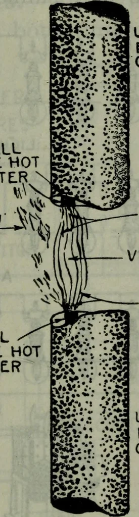 An illustration from Hawkins electrical guide ... : questions, answers & illustrations : a progressive course of study for engineers, electricians, students and those desiring to acquire a working knowledge of electricity and its applications ; a practical treatise, 1914, leaf 352