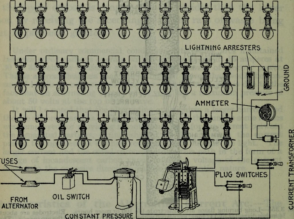 An illustration from Hawkins electrical guide ... : questions, answers & illustrations : a progressive course of study for engineers, electricians, students and those desiring to acquire a working knowledge of electricity and its applications ; a practical treatise, 1914, leaf 353