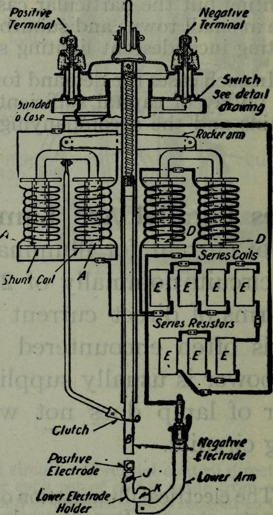 An illustration from Hawkins electrical guide ... : questions, answers & illustrations : a progressive course of study for engineers, electricians, students and those desiring to acquire a working knowledge of electricity and its applications ; a practical treatise, 1914, leaf 371