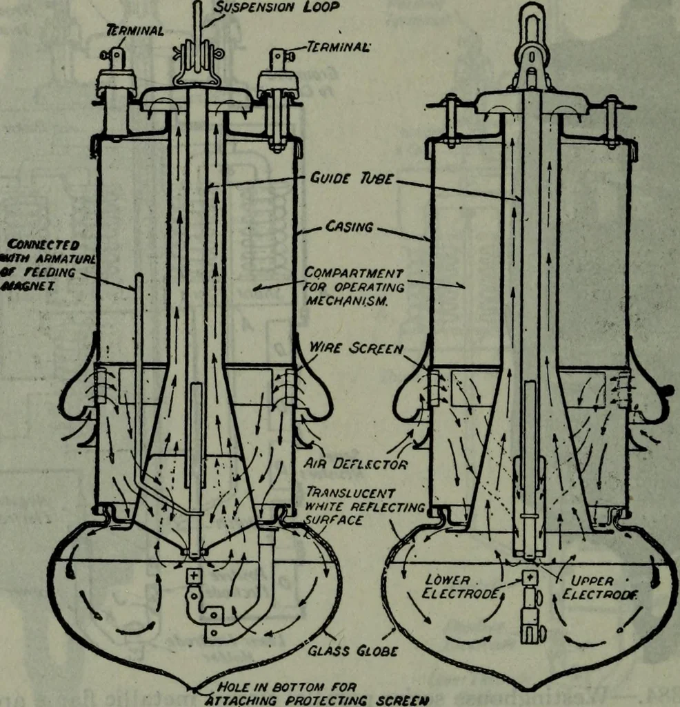 An illustration from Hawkins electrical guide ... : questions, answers & illustrations : a progressive course of study for engineers, electricians, students and those desiring to acquire a working knowledge of electricity and its applications ; a practical treatise, 1914, leaf 373
