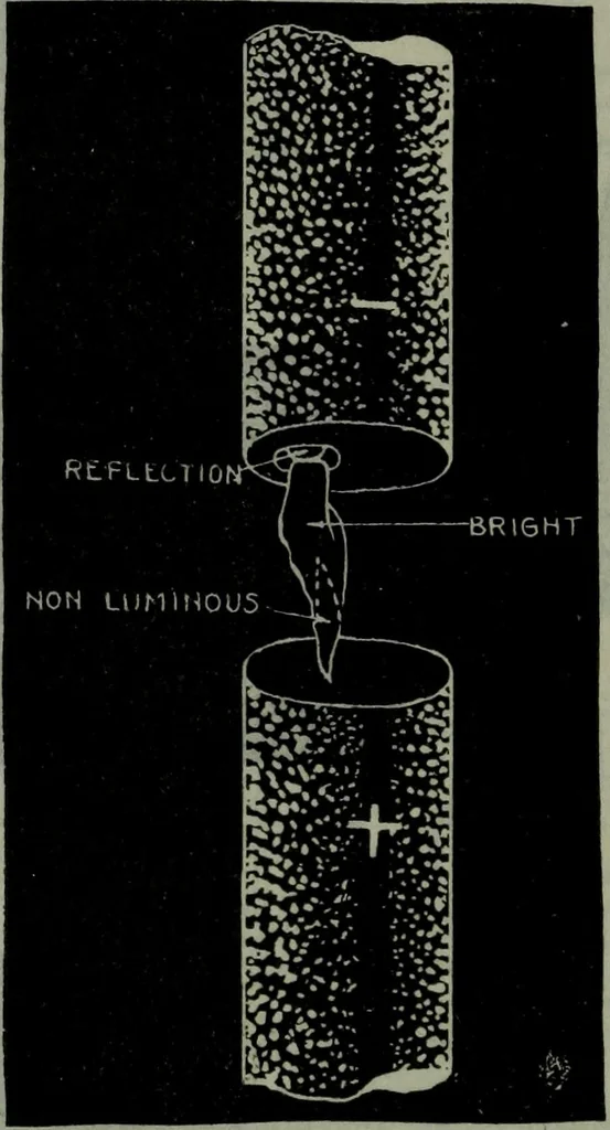 An illustration from Hawkins electrical guide ... : questions, answers & illustrations : a progressive course of study for engineers, electricians, students and those desiring to acquire a working knowledge of electricity and its applications ; a practical treatise, 1914, leaf 375