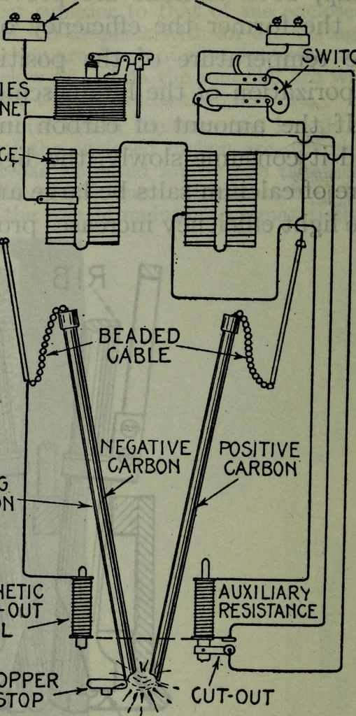 An illustration from Hawkins electrical guide ... : questions, answers & illustrations : a progressive course of study for engineers, electricians, students and those desiring to acquire a working knowledge of electricity and its applications ; a practical treatise, 1914, leaf 377