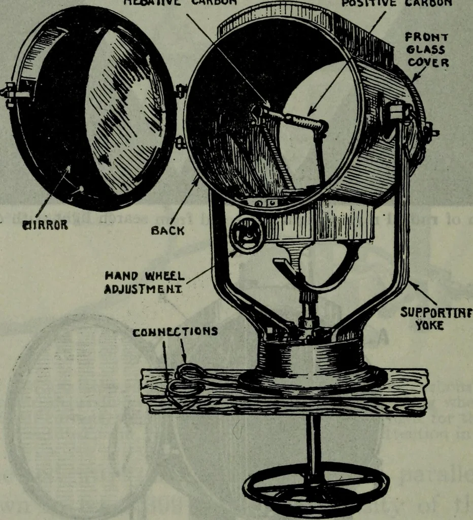 An illustration from Hawkins electrical guide ... : questions, answers & illustrations : a progressive course of study for engineers, electricians, students and those desiring to acquire a working knowledge of electricity and its applications ; a practical treatise, 1914, leaf 383