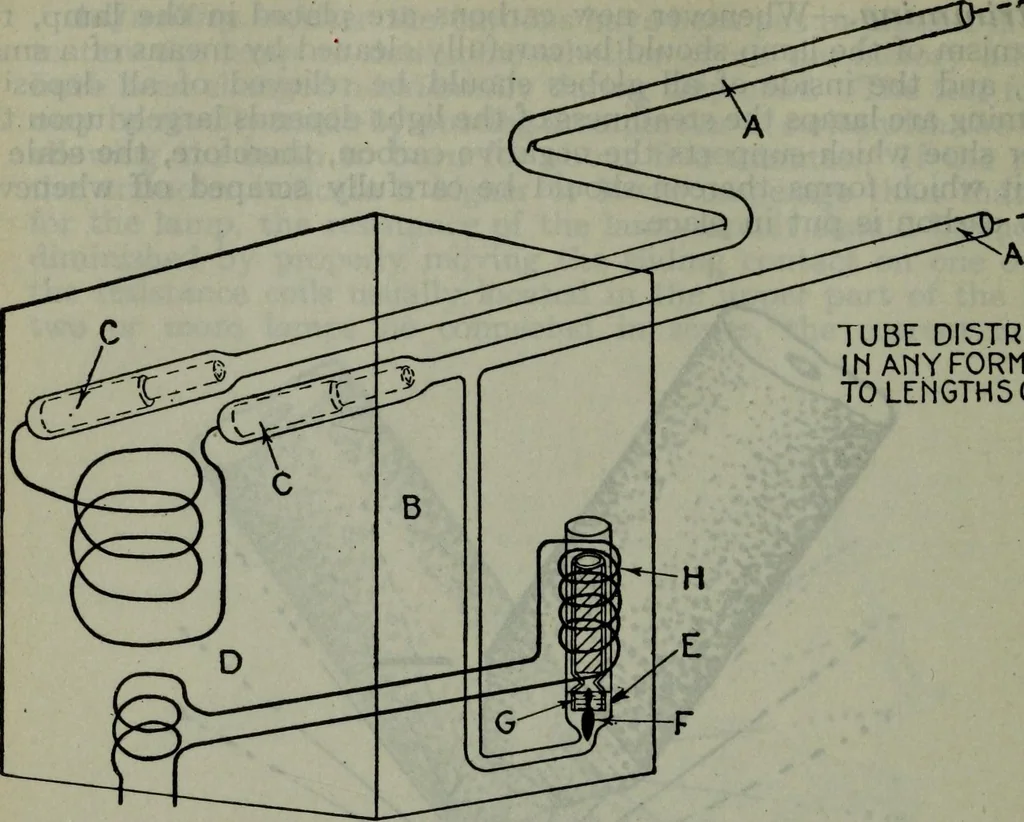 An illustration from Hawkins electrical guide ... : questions, answers & illustrations : a progressive course of study for engineers, electricians, students and those desiring to acquire a working knowledge of electricity and its applications ; a practical treatise, 1914, leaf 389