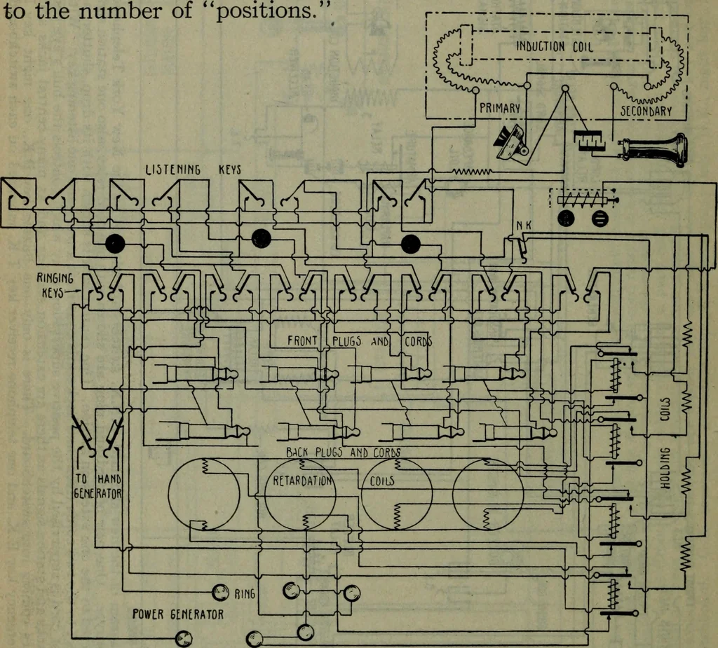An illustration from Hawkins electrical guide ... : questions, answers & illustrations : a progressive course of study for engineers, electricians, students and those desiring to acquire a working knowledge of electricity and its applications ; a practical treatise, 1914, leaf 39