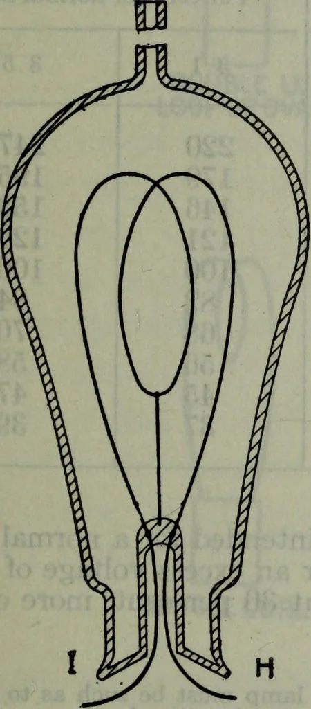 An illustration from Hawkins electrical guide ... : questions, answers & illustrations : a progressive course of study for engineers, electricians, students and those desiring to acquire a working knowledge of electricity and its applications ; a practical treatise, 1914, leaf 396