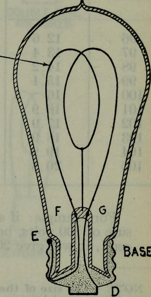 An illustration from Hawkins electrical guide ... : questions, answers & illustrations : a progressive course of study for engineers, electricians, students and those desiring to acquire a working knowledge of electricity and its applications ; a practical treatise, 1914, leaf 396
