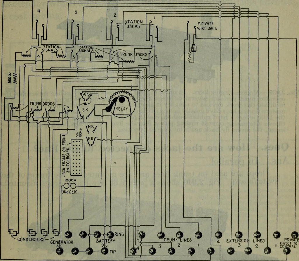 An illustration from Hawkins electrical guide ... : questions, answers & illustrations : a progressive course of study for engineers, electricians, students and those desiring to acquire a working knowledge of electricity and its applications ; a practical treatise, 1914, leaf 40