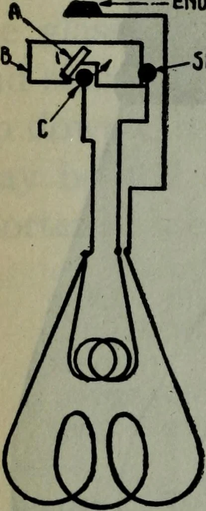 An illustration from Hawkins electrical guide ... : questions, answers & illustrations : a progressive course of study for engineers, electricians, students and those desiring to acquire a working knowledge of electricity and its applications ; a practical treatise, 1914, leaf 409