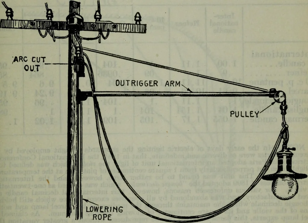 An illustration from Hawkins electrical guide ... : questions, answers & illustrations : a progressive course of study for engineers, electricians, students and those desiring to acquire a working knowledge of electricity and its applications ; a practical treatise, 1914, leaf 416