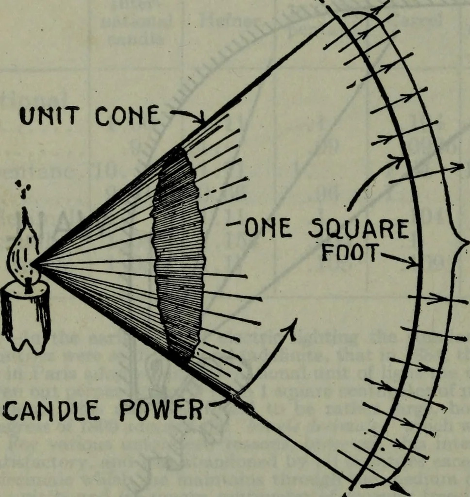 An illustration from Hawkins electrical guide ... : questions, answers & illustrations : a progressive course of study for engineers, electricians, students and those desiring to acquire a working knowledge of electricity and its applications ; a practical treatise, 1914, leaf 419