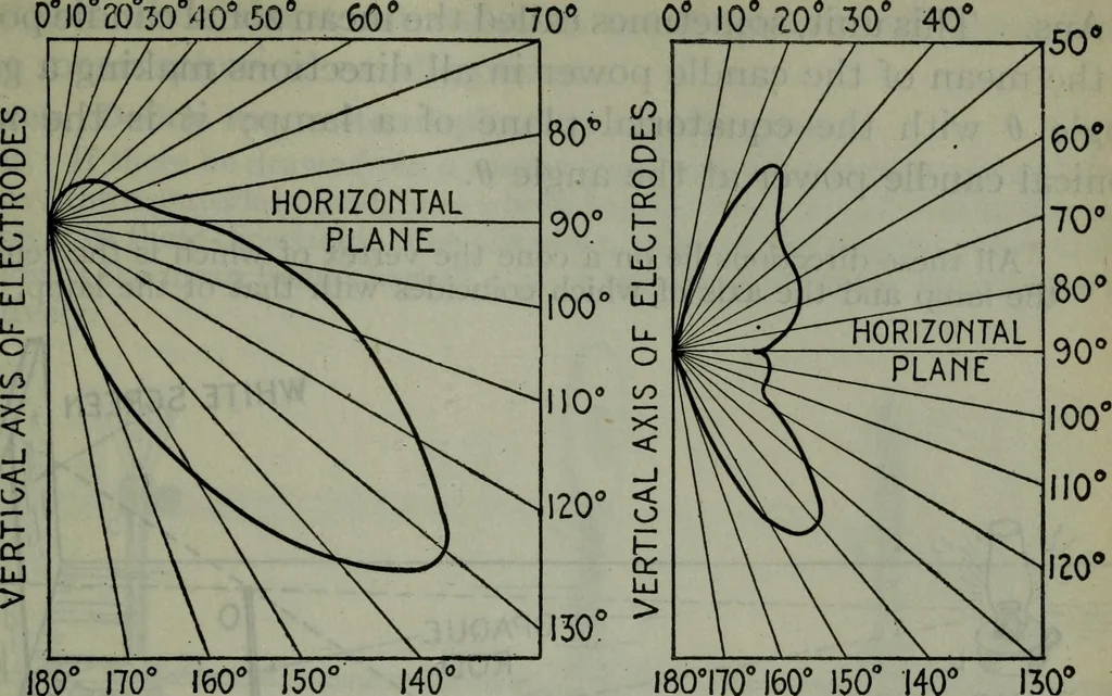 An illustration from Hawkins electrical guide ... : questions, answers & illustrations : a progressive course of study for engineers, electricians, students and those desiring to acquire a working knowledge of electricity and its applications ; a practical treatise, 1914, leaf 420