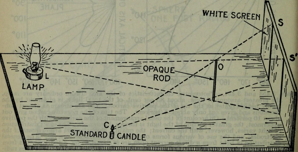 An illustration from Hawkins electrical guide ... : questions, answers & illustrations : a progressive course of study for engineers, electricians, students and those desiring to acquire a working knowledge of electricity and its applications ; a practical treatise, 1914, leaf 421